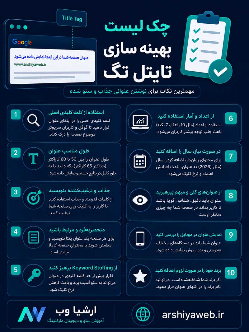 چک لیست بهینه سازی تایتل تگ برای افزایش رتبه و نرخ کلیک در گوگل