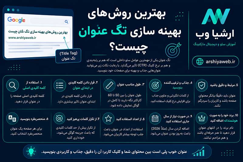 بهینه سازی تگ عنوان